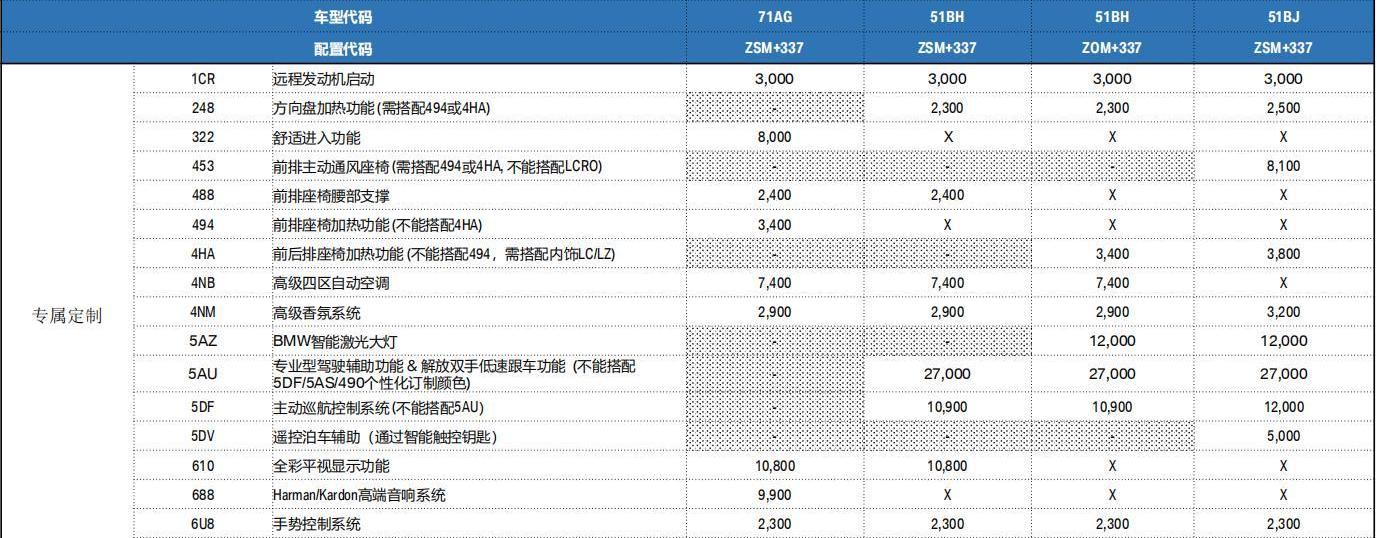 远程,宝马,摩卡