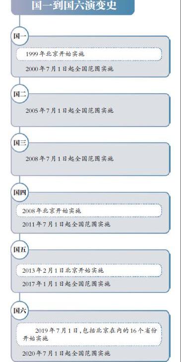 奥迪,大众,哈弗,长城,发现