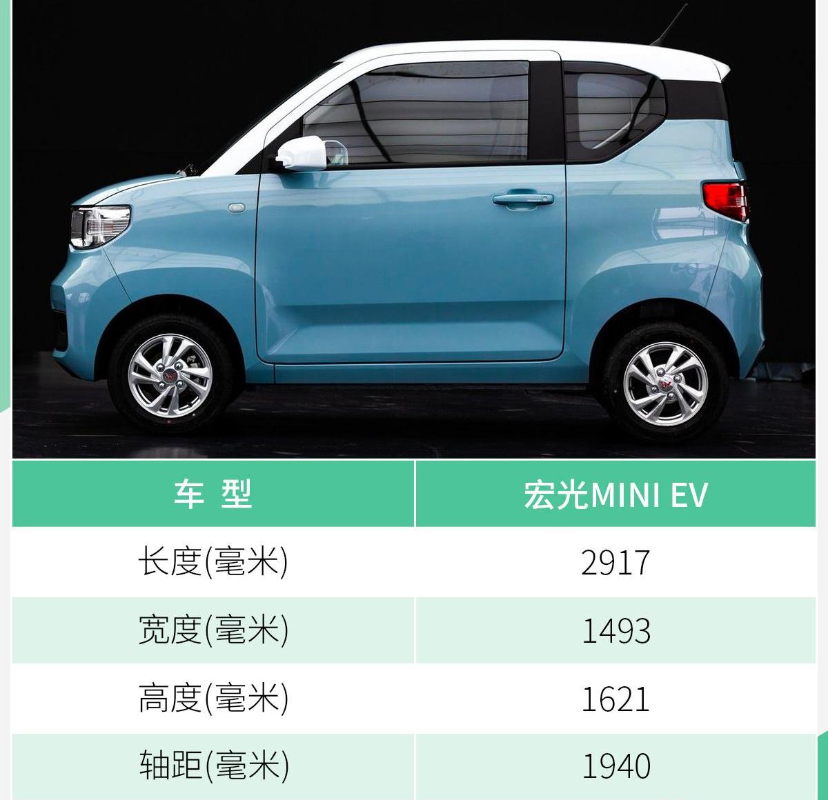 MINI,理念