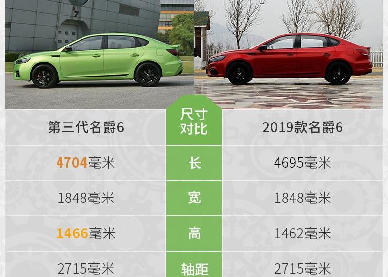 名爵,名爵6