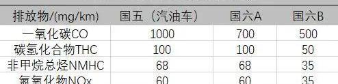 众泰,大众,奥迪,奥迪Q3,保时捷