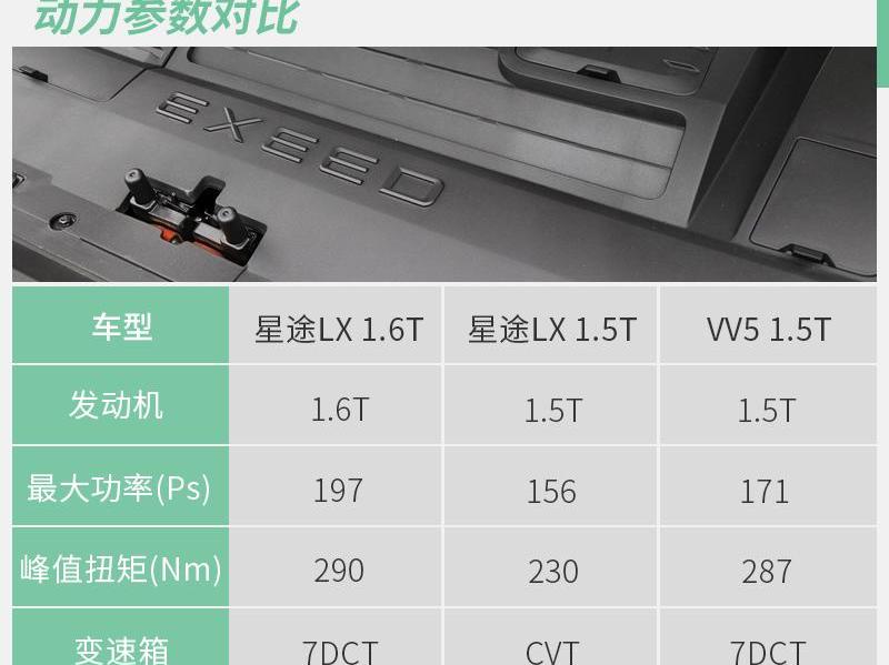 星途,炮,奇瑞,瑞虎8,星途TX