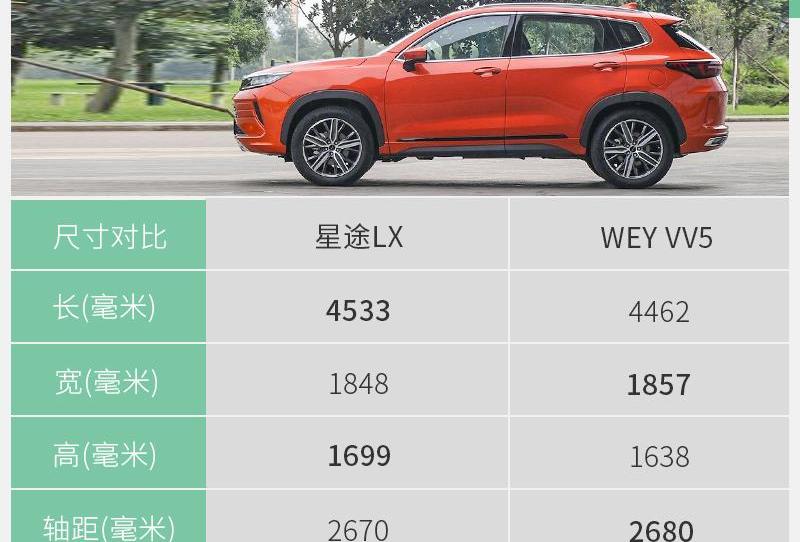 星途,炮,奇瑞,瑞虎8,星途TX