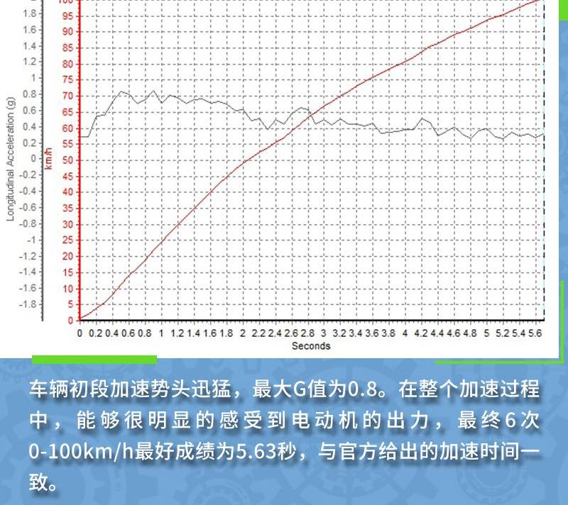 宝马,宝马X5