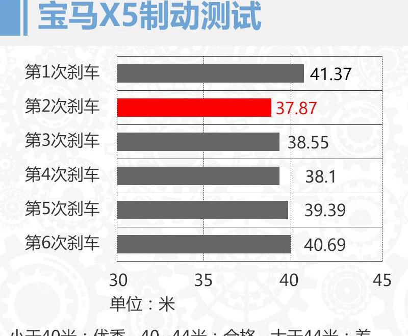 宝马,宝马X5