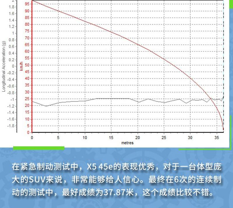 宝马,宝马X5