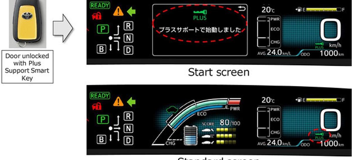 丰田