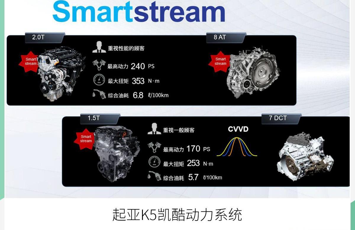 起亚,东风