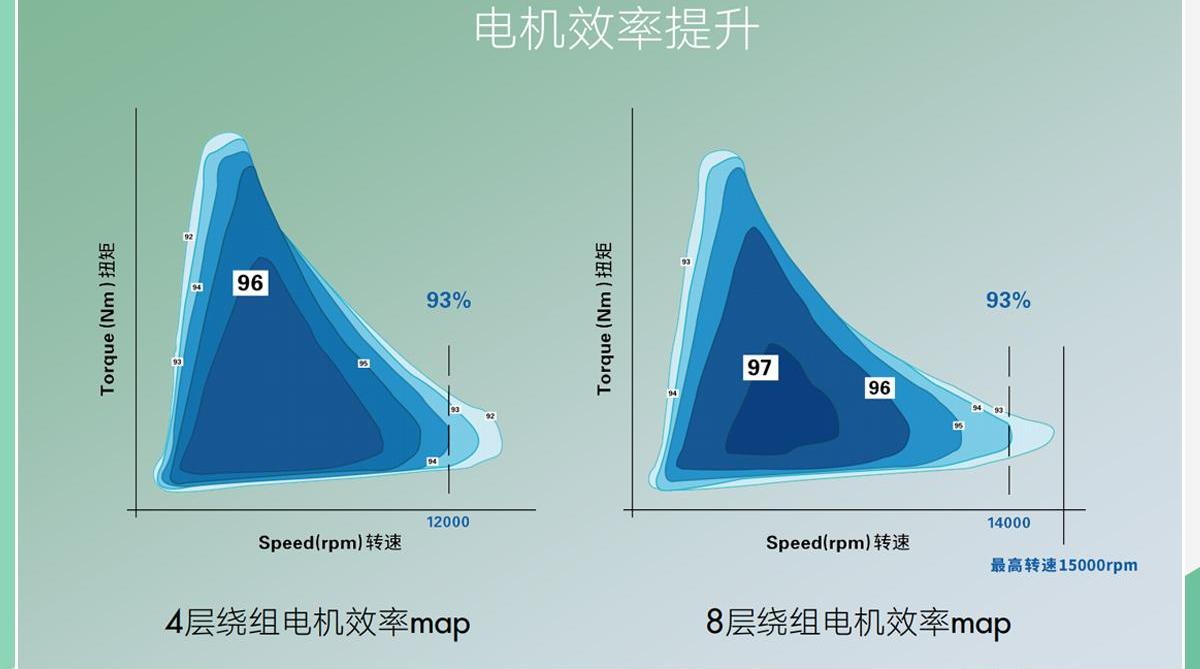 荣威,理念