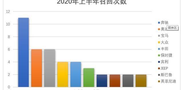 奔驰,北京,奔驰C级,奔腾,东南