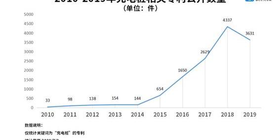 北京,丰田,特斯拉