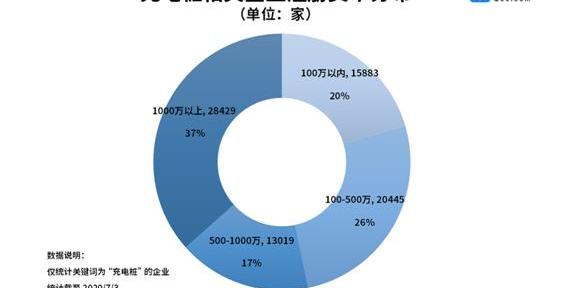 北京,丰田,特斯拉