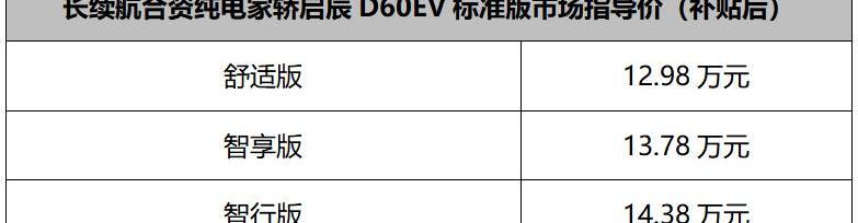 启辰,启辰D60,东风