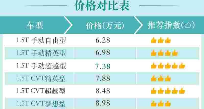 远程