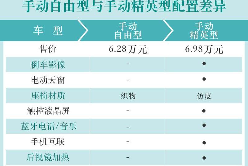 远程