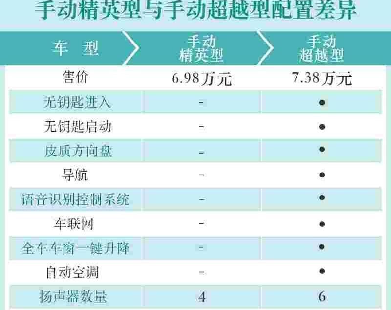 远程