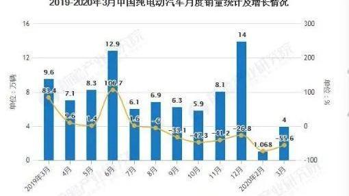 一汽,特斯拉,宝马,蔚来,北京