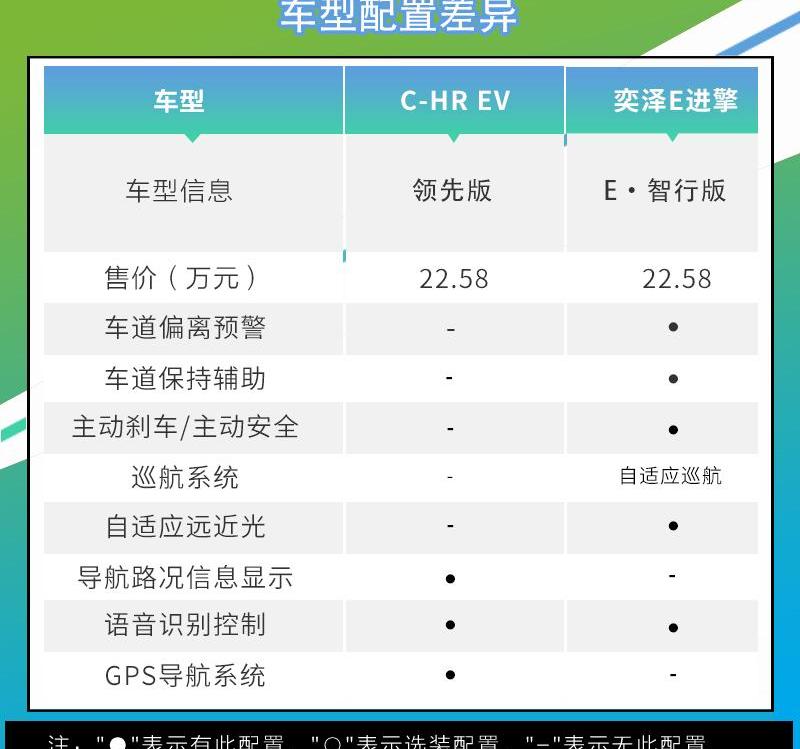 丰田,威兰达,RAV4荣放,卡罗拉,埃尔法