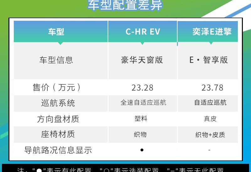 丰田,威兰达,RAV4荣放,卡罗拉,埃尔法