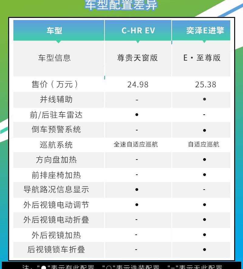 丰田,威兰达,RAV4荣放,卡罗拉,埃尔法