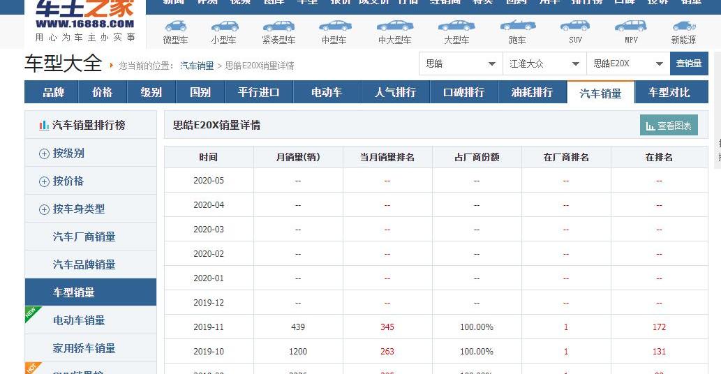 江淮,大众,北京,启辰,思皓
