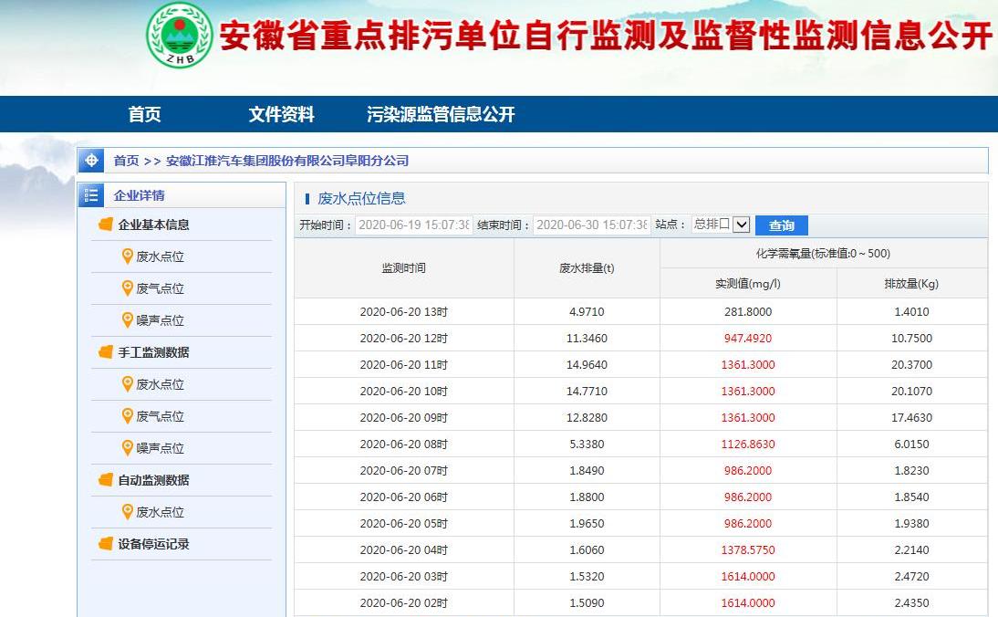 江淮,大众,北京,启辰,思皓
