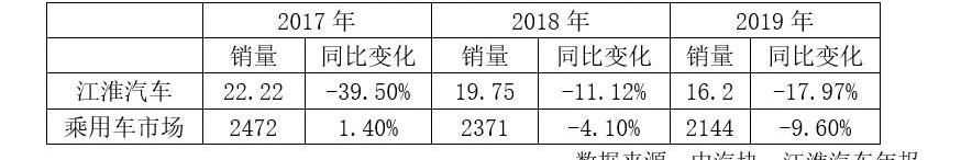 江淮,大众,北京,启辰,思皓
