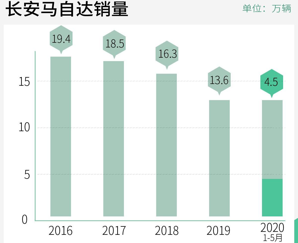 马自达,长安,理念,马自达CX-30,发现