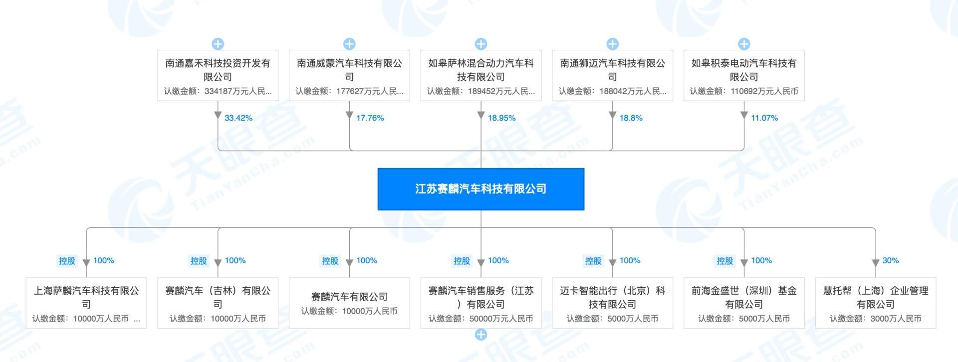 一汽,蔚来,合创,宝马,北京