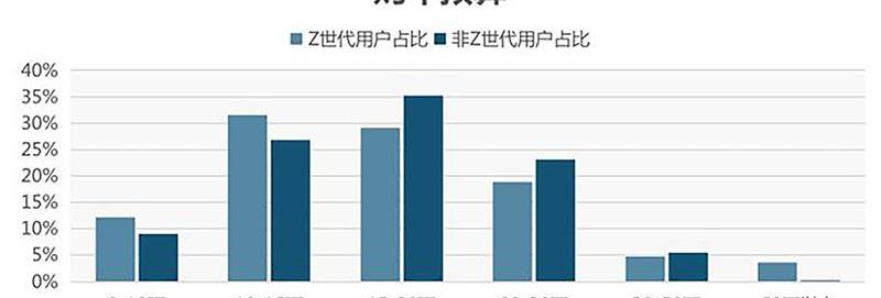 炫界,凯翼,奇瑞,奔驰,奥迪