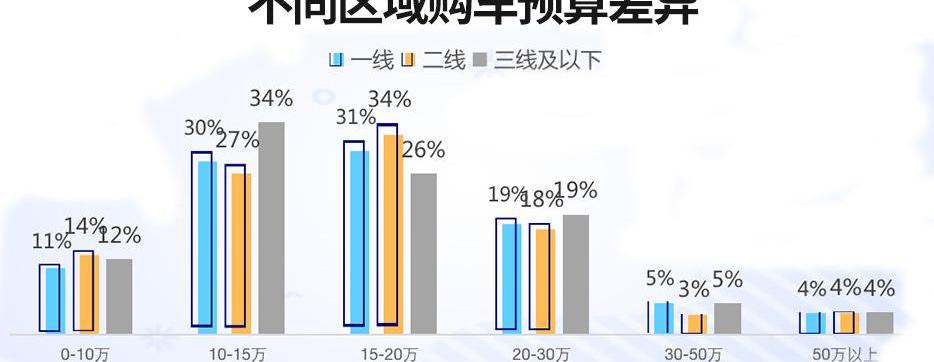 炫界,凯翼,奇瑞,奔驰,奥迪