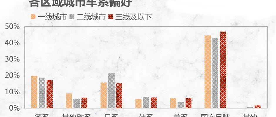 炫界,凯翼,奇瑞,奔驰,奥迪