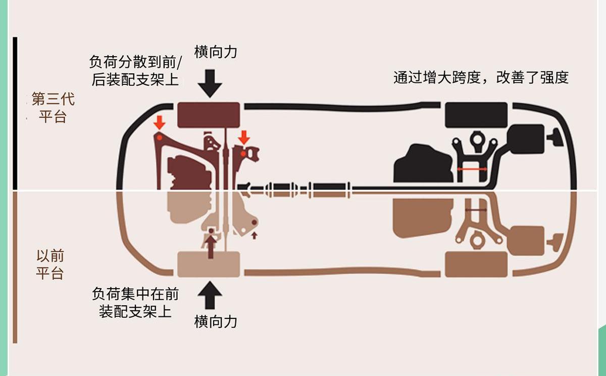 起亚,现代,丰田,大众,东风
