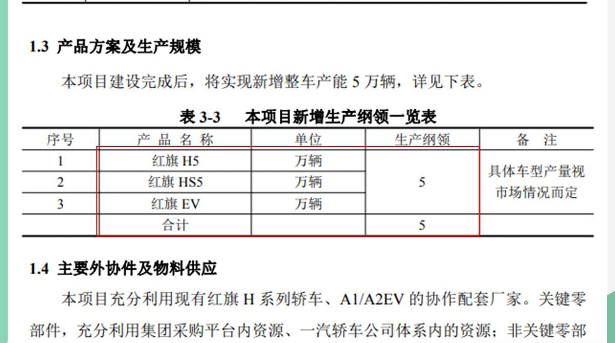 红旗,一汽,红旗HS5,红旗H5