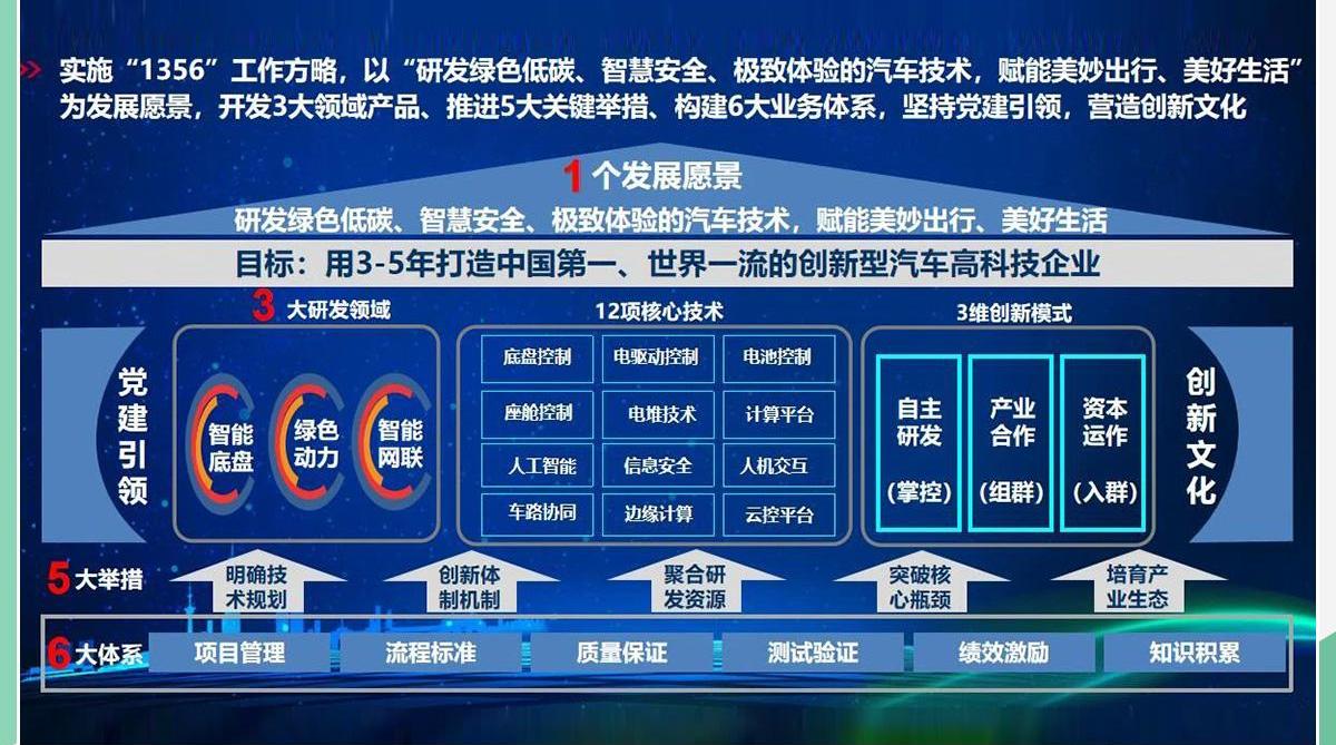 东风,长安,一汽