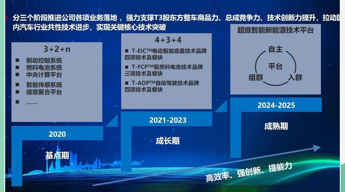 东风,长安,一汽