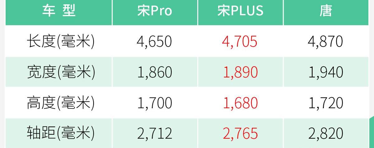 比亚迪,汉