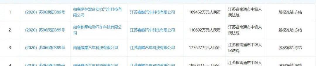 蔚来,一汽,小鹏,北京,理想汽车