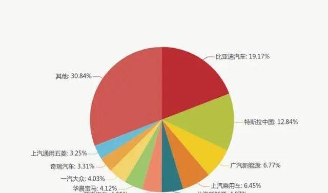蔚来,一汽,小鹏,北京,理想汽车