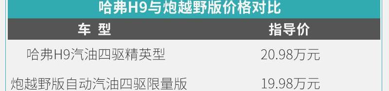 哈弗,哈弗H9,炮,长城,坦克