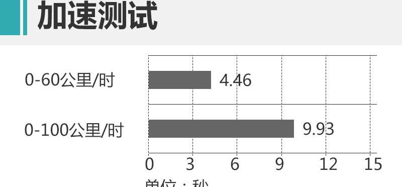 奔腾,奔腾T99
