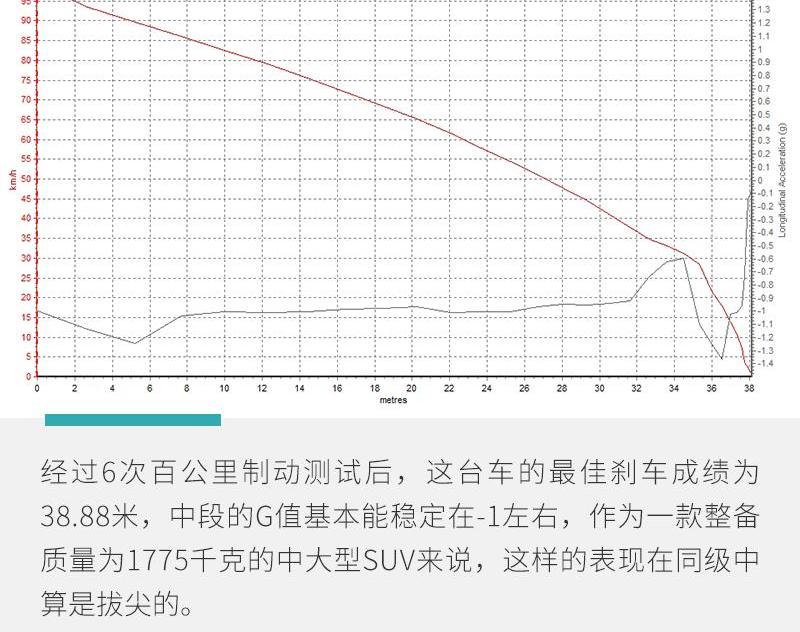 奔腾,奔腾T99