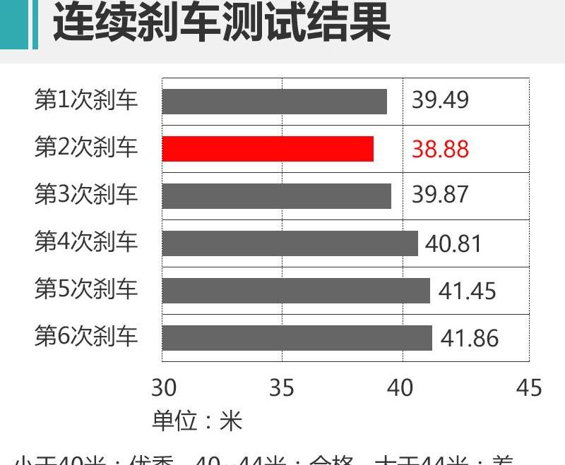 奔腾,奔腾T99