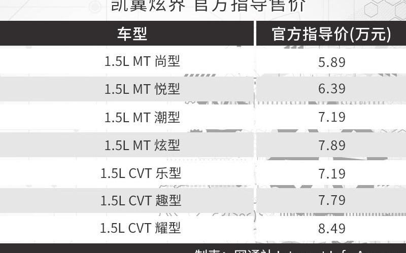 炫界,凯翼