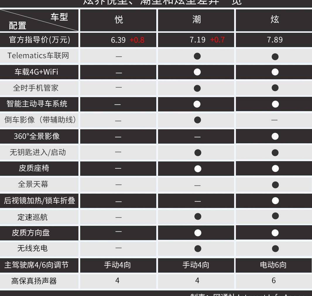 炫界,凯翼