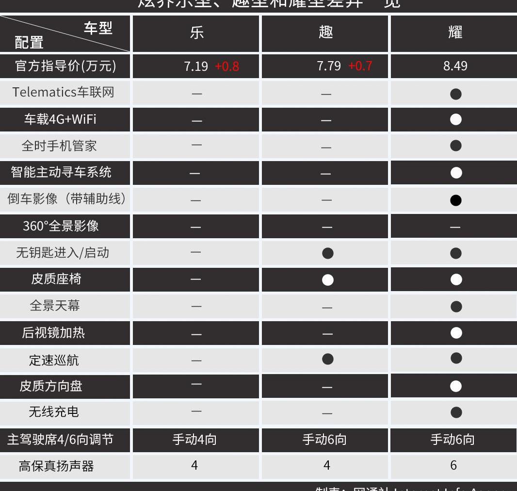 炫界,凯翼