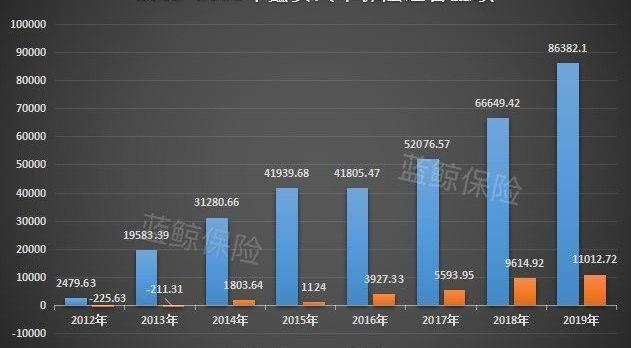 一汽,鲸,奔腾,丰田,红旗