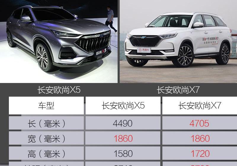 长安,长安欧尚,长安欧尚X5,鲸,奔腾