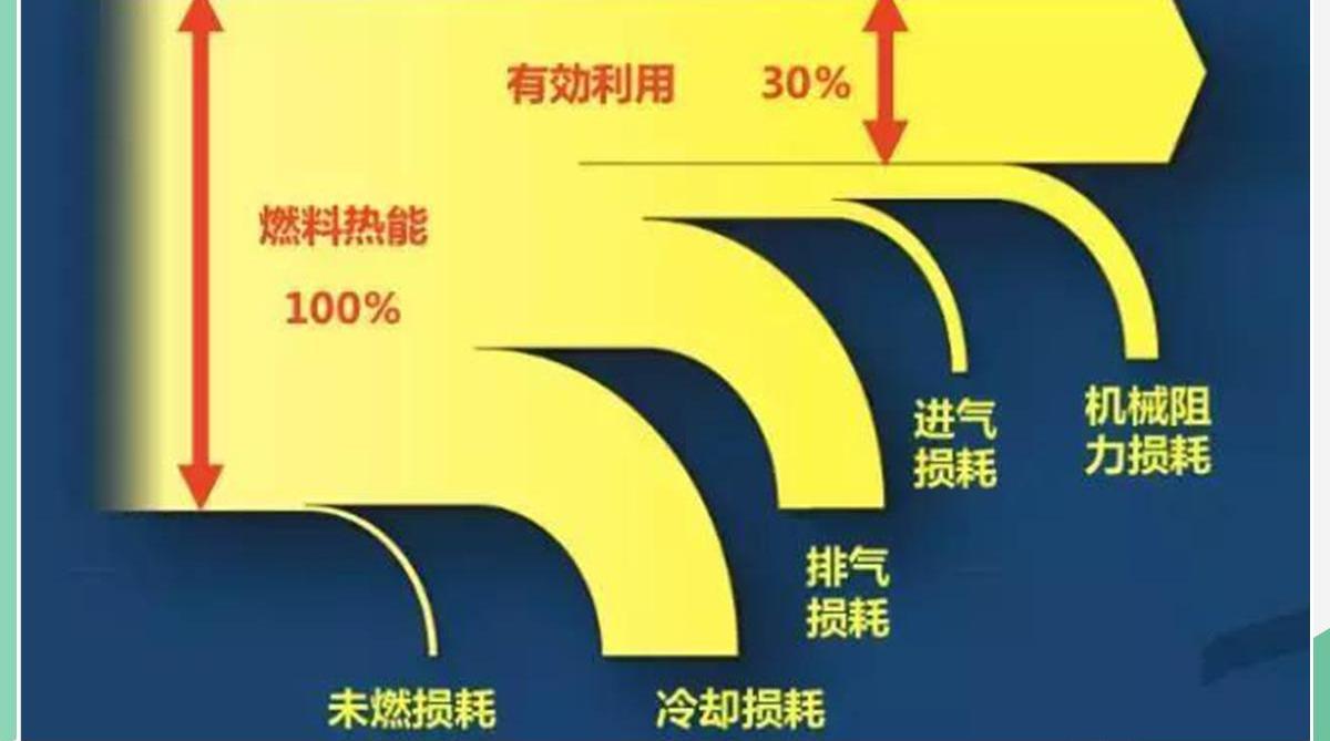 奔腾,奔腾T77,一汽