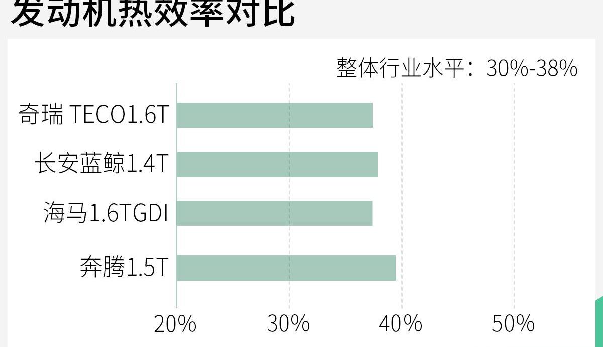 奔腾,奔腾T77,一汽